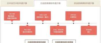 日本留学培训机构哪个好 日本留学机构哪个比较好