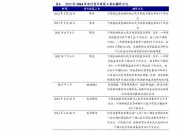 电脑网速太慢怎么办 360浏览器速度慢解决