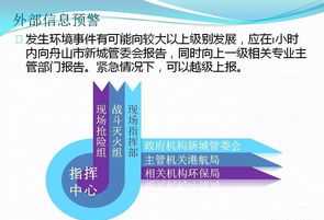 员工培训方案的设计主要有以 为基础的培训方案设计 员工培训方案ppt