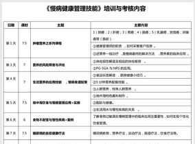 项目管理人员培训内容怎么写 项目管理人员培训内容