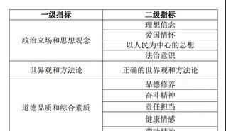 托福培训报名网 什么是ETS ID