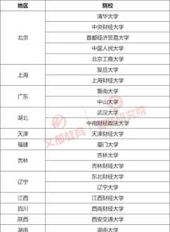 会计学考研学校排名 会计学的考研学校排名