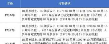 国家公务员考试报名时间 国家公务员考试报名时间及入口