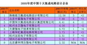 工业设计公司排名前十强 工业设计是冷门专业吗