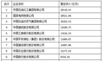 工业设计公司排名前十强 工业设计是冷门专业吗