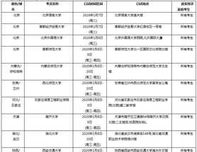 北京新东方报名 北京新东方烹饪学校报名官网