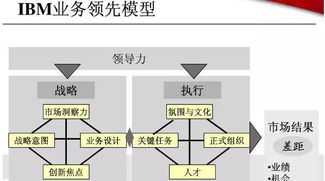 企业内部培训的特点包括哪些 企业内部培训的特点包括