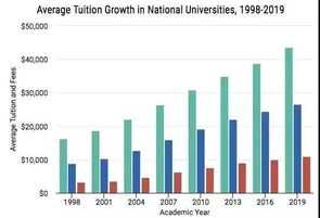 美国阿肯色大学在美国的排名 sse是什么大学