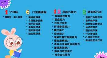 语言康复训练多少钱一个月 语言康复训练100句