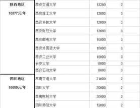 建模师工资一般多少元一个月 建模师工资一般多少