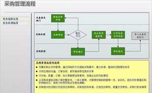 采购管理的思路和方法 采购管理