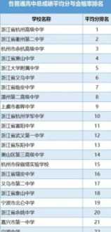 新手学cad制图 没有基础学cad要多久