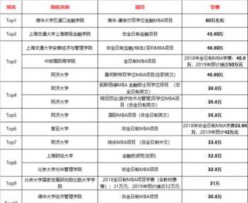 人民大学emba学费多少 人民大学emba学费多少2024