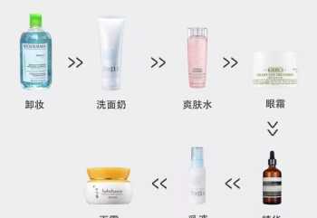 化妆品的使用顺序的正确步骤 化妆品使用顺序的正确步骤眼霜第几步用