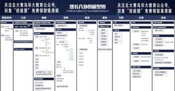 北大青鸟学费 标准2024 北大青鸟学费多少钱一年