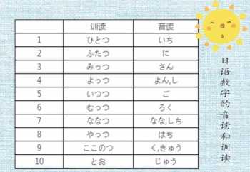 简单日语对话100句 几句撩人的日语教学