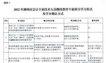 2024年会计继续教育入口 2024会计人员继续教育开始时间