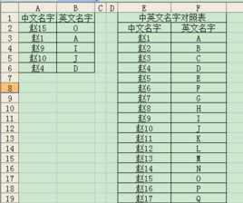 男性英文名字 男性英文名字及寓意