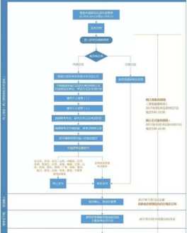 美术考研可以报几个学校 考研可以报几个学校