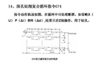 数控编程代码及解释 数控机床编程新手入门教程