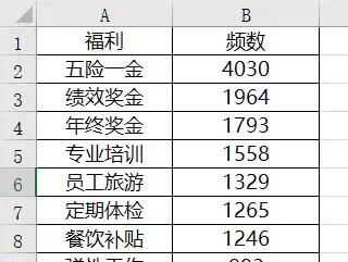 数据分析师月薪多少大专 数据分析师月薪多少