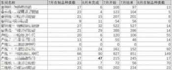 数据分析师月薪多少大专 数据分析师月薪多少