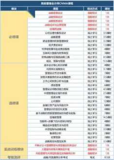 管理会计师报考条件和时间2024 管理会计师要考哪些科目