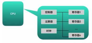 学计算机入门基础知识重要吗 学计算机入门基础知识