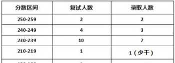 动物英语单词儿童0-3岁 阿里旺旺英文这么说