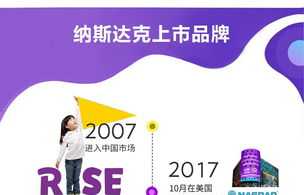 瑞思英语培训价格 瑞思英语培训费用多少钱一年