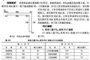 plc课程设计题目 plc课程设计题目有哪些