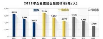 学大数据工资一般在多少钱 学大数据工资一般在多少钱程継员