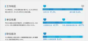 读mba有用吗 读mba好不好