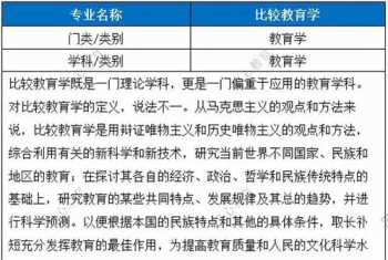 考研教育学 考研教育学专业好考吗