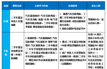 培训效果评价 培训效果评价是培训工作的重要组成部分