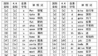 音标教学反思 音标教学