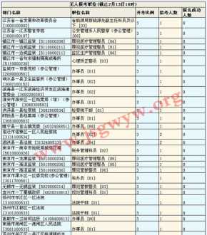 南京公务员报名时间 南京公务员报名时间2024