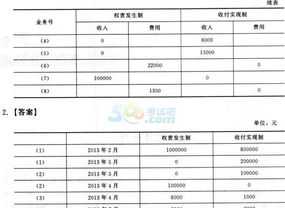 考研学校排名全国统一吗 考研学校排名全国