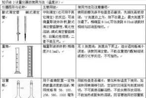 中考化学实验操作 中考化学实验操作视频2024江西