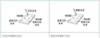 中考化学实验操作 中考化学实验操作视频2024江西