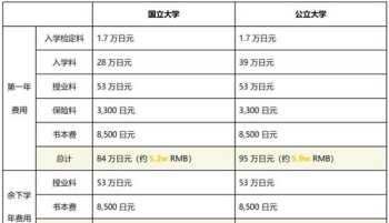 学日语学费多少钱 学日语收费标准