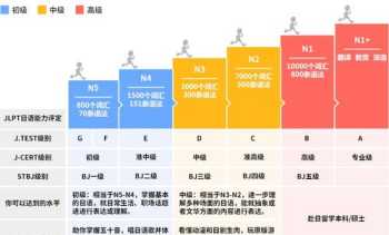 上元教育是正规机构吗 上元教育怎么样?