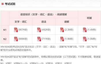 日语n2有效期是两年吗 日语考级从几级开始考