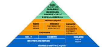 会计证报考时间和考试时间一样吗 会计证报考时间和考试时间