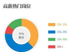 网络安全工程师报名费多少钱 网络安全工程师报名