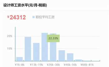 平面设计专业就业方向 艺术设计专业就业方向