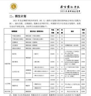 艺术生出国留学机构 艺术生出国留学需要准备哪些材料