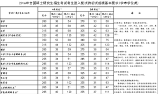 了不起的盖茨比 下载 想问下《了不起的盖茨比》哪个版本的翻得好一