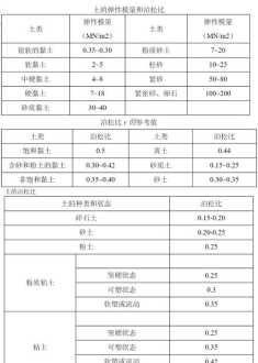 bulkmodulus是什么意思 bulkmodulus