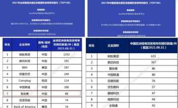 中国咨询公司排名 中国咨询公司排名前十名 地产